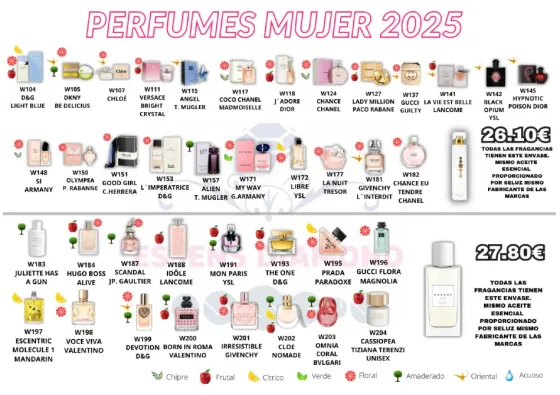 Venta de perfumes Valencia