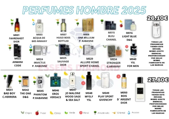 Venta de perfumes Valencia
