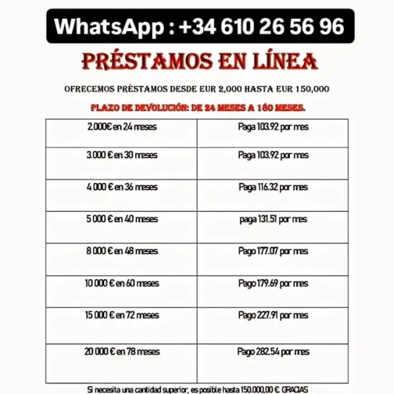 Préstamo Rápido, Eficiente y Efectivo Barcelona