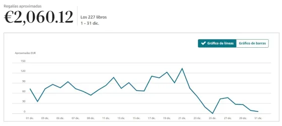 Publicar Libros EN Amazon Kdp Alicante